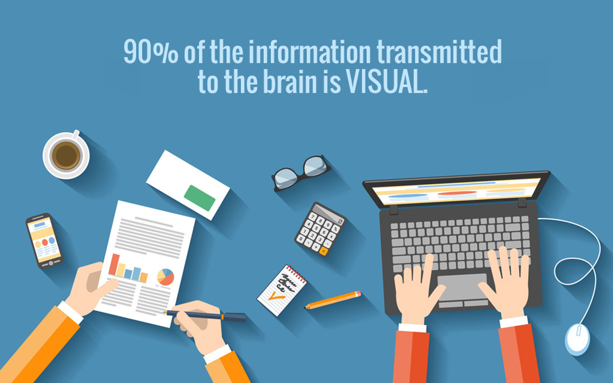 90% of information transmitted to brain is visual