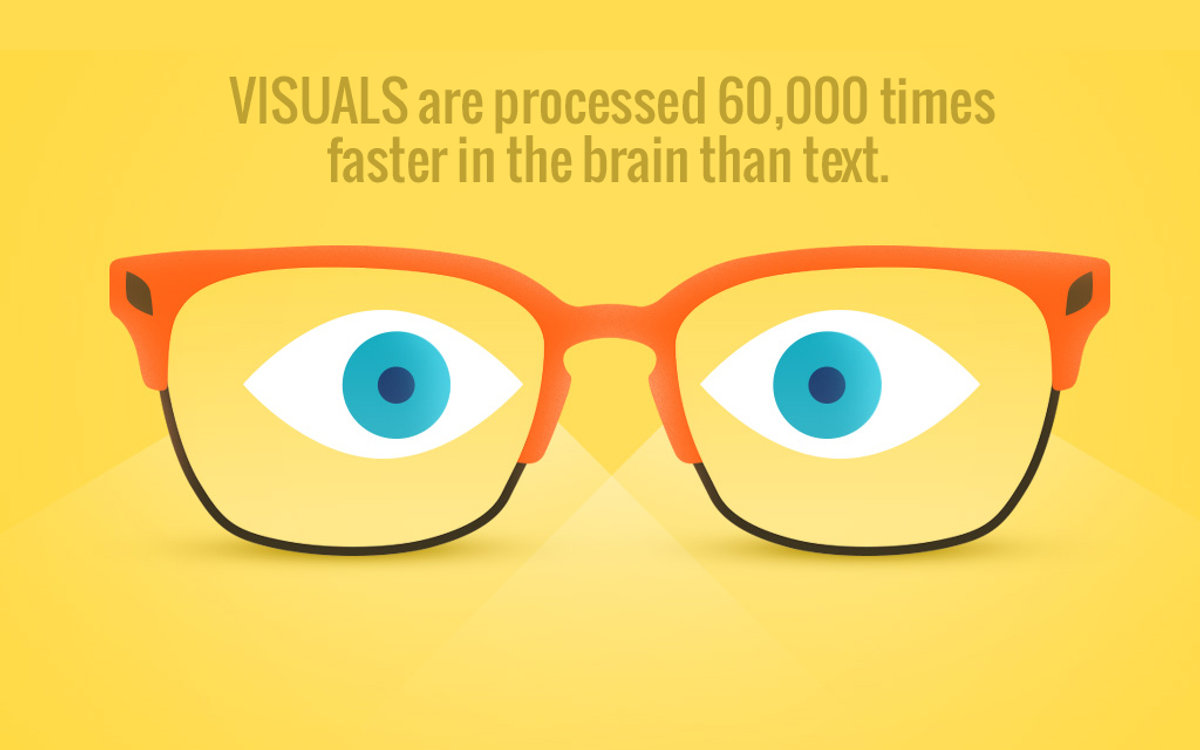 Visuals are processed 60000 times faster